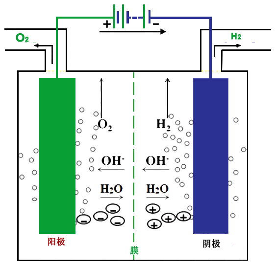 中文电解水制氢原理图