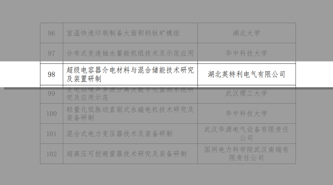 超级电容器介电材料与混合储能技术研究-及装置研制