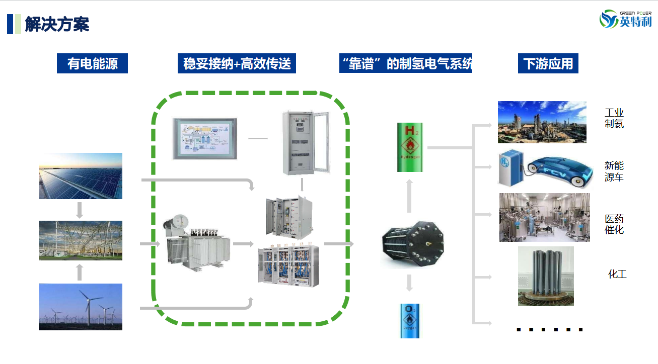 提供电解水制氢整流电源解决方案